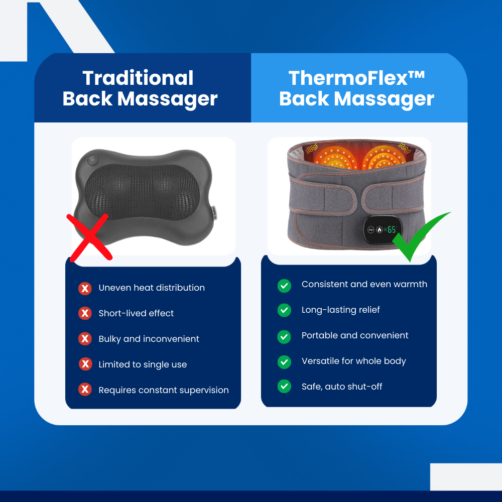 ThermoFlex™ - Back Massager