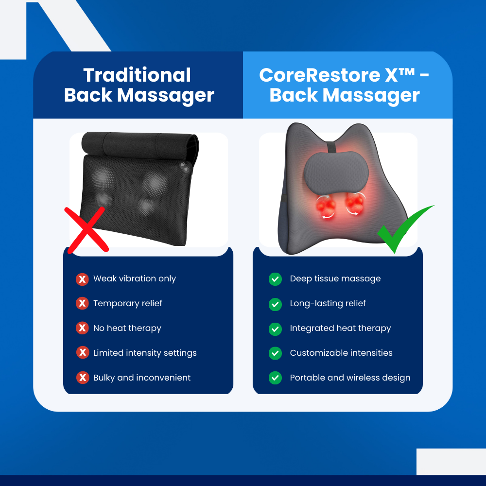 CoreRestore X™ - Back Massager