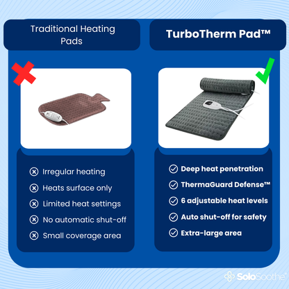 TurboTherm Pad™ - Electric Heating Pad