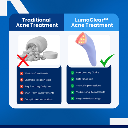 LumaClear™ - Aknebehandlung