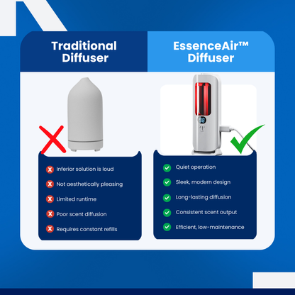 EssenceAir™ - Diffusor