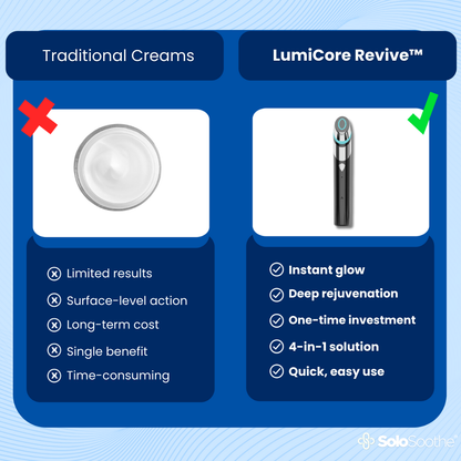 LumiCore Revive™ Facial Light