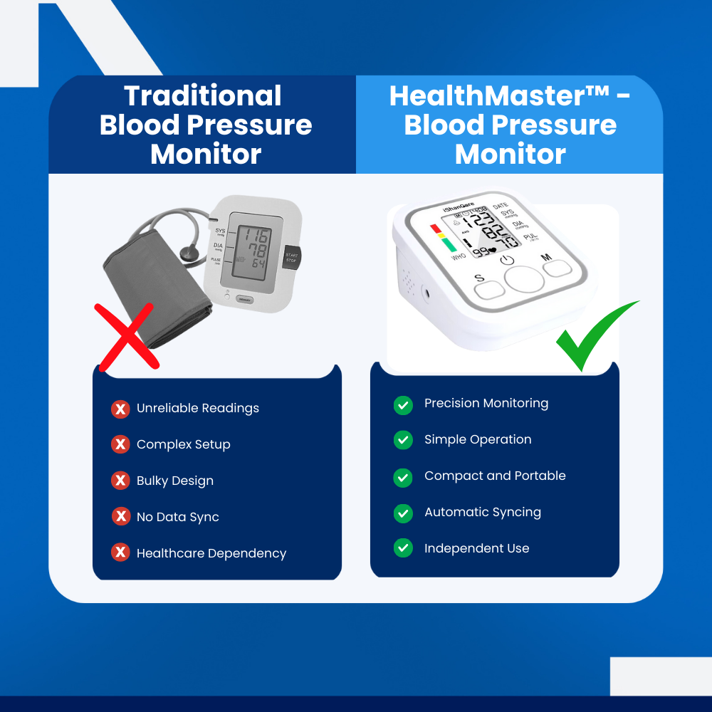 HealthMaster™ - Blutdruckmessgerät