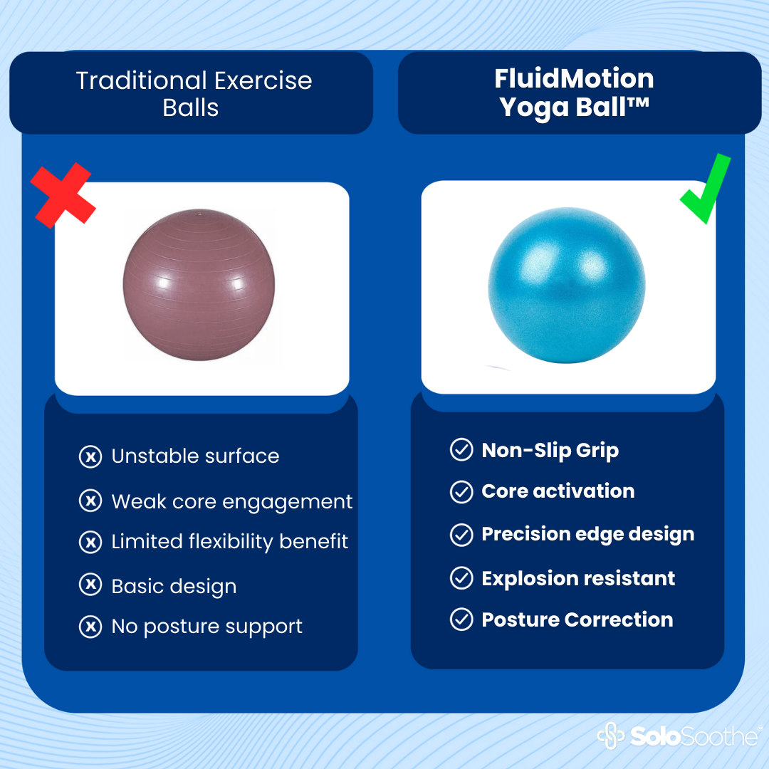 FluidMotion™ Yoga-Ball