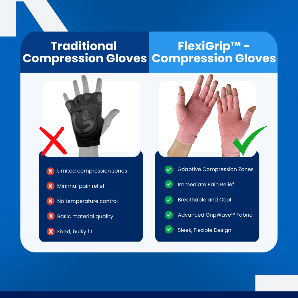 FlexiGrip™ - Compression Gloves