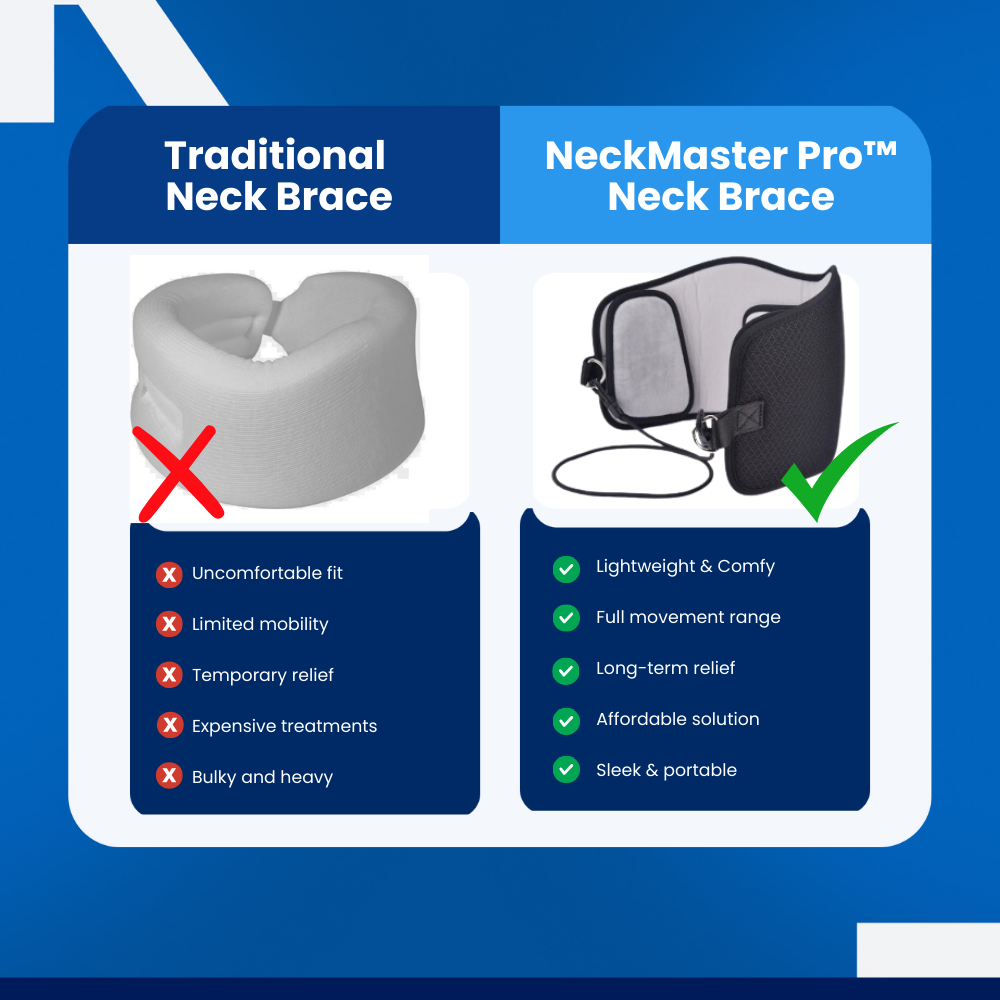 NeckMaster Pro™ - Neck Brace