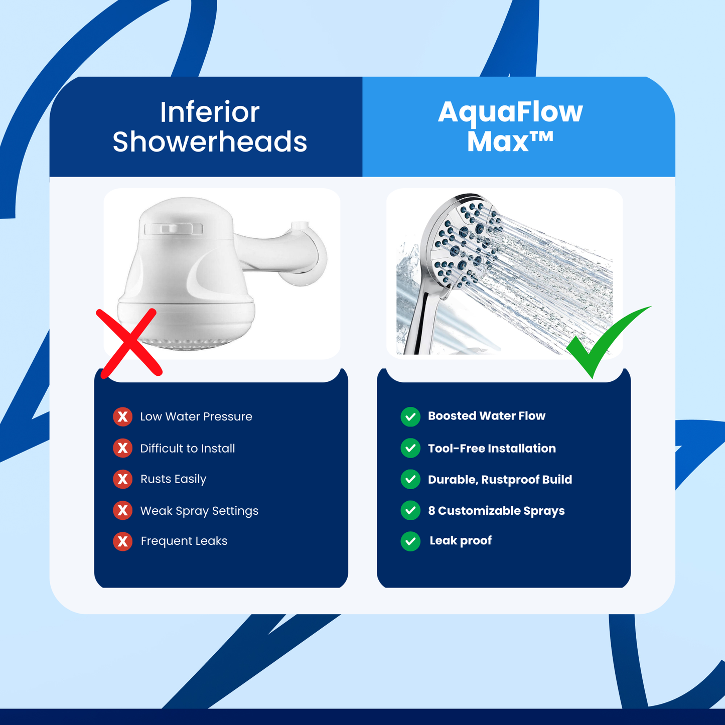 AquaFlow Max™ - Hochdruck-Duschkopf