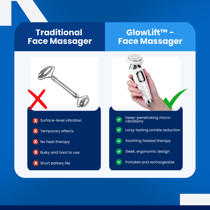 GlowLift™ - Face Massager