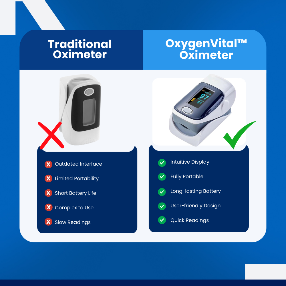 OxygenVital™ - Oximeter