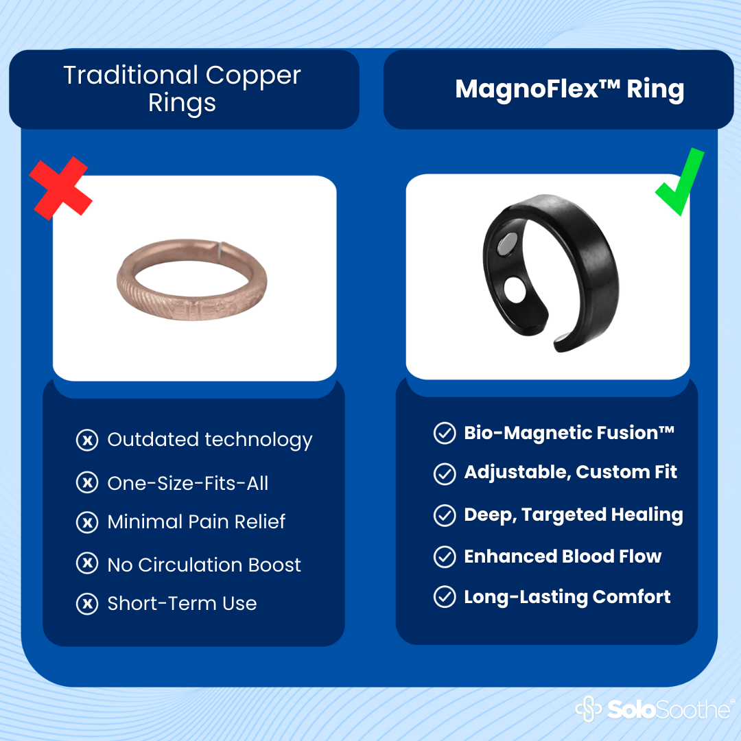 MagnoFlex™ Ring - Einstellbare magnetische Schmerzlinderung