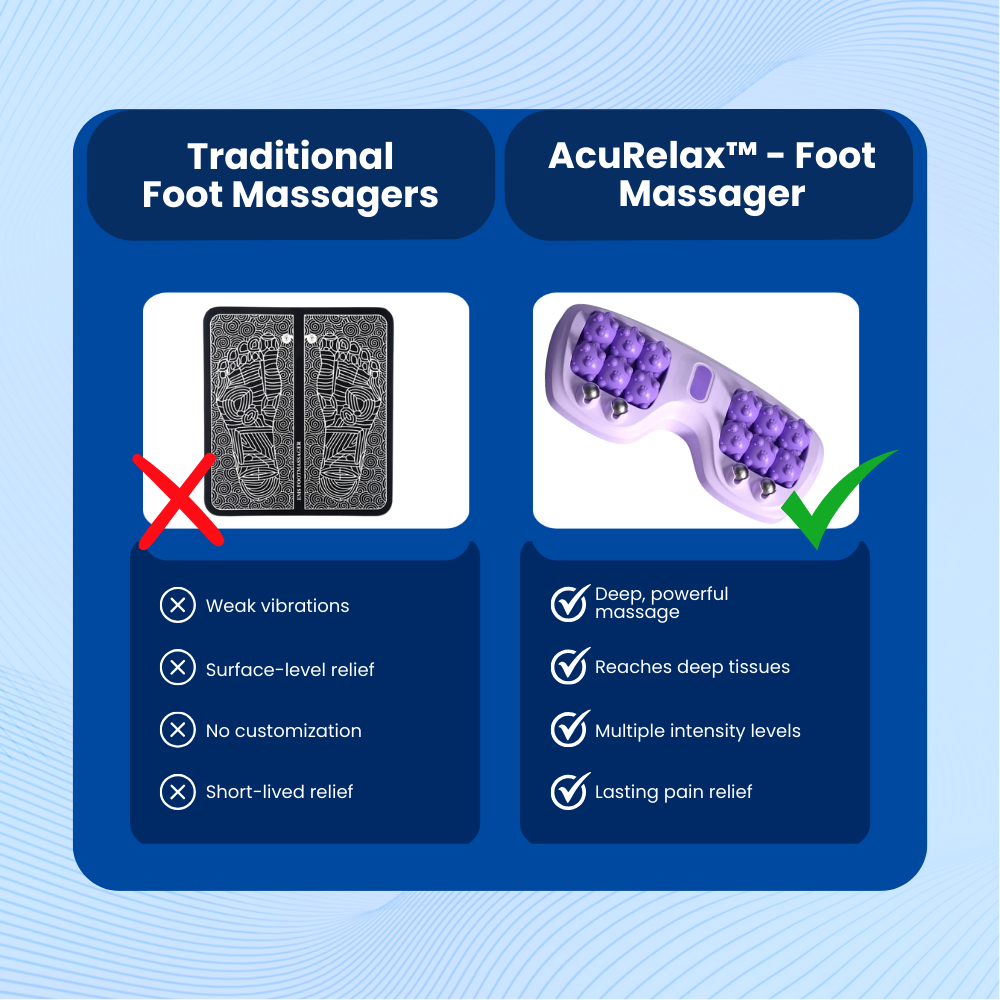 AcuRelax™ - Foot Massager