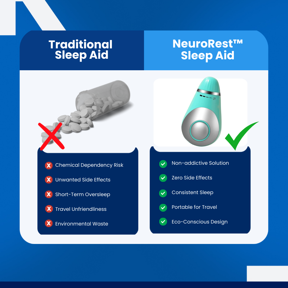 NeuroRest™ - Sleep Aid Device for Better Sleep and Stress Relief