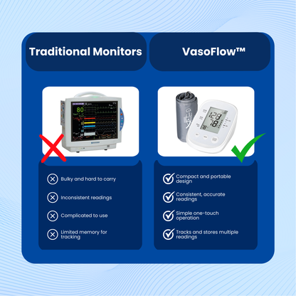 VasoFlow™  Blood Pressure Monitor