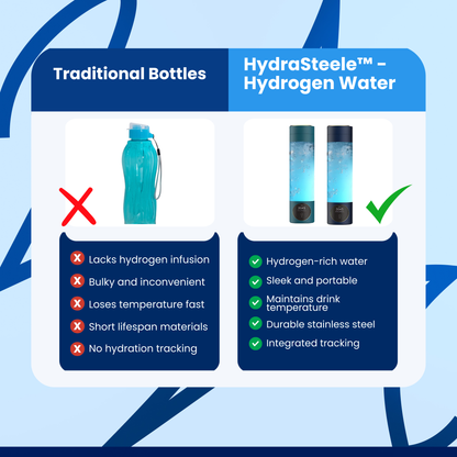 HydraSteele™ - Hydrogen Water