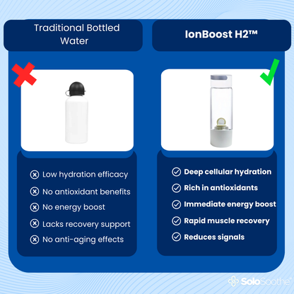 IonBoost H2™ - Hydrogen Water Cup