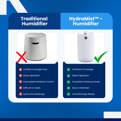 HydraMist™ - Humidifier