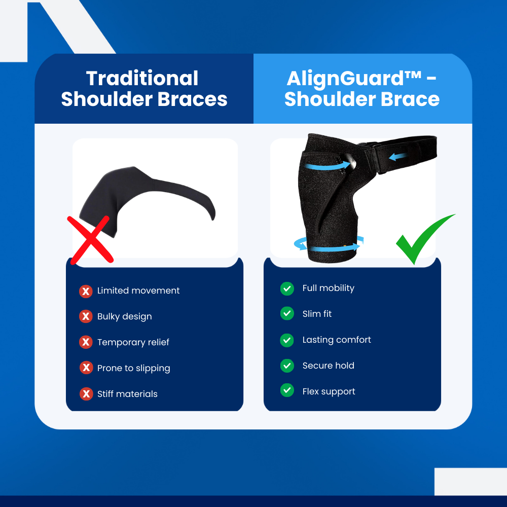 AlignGuard™ - Shoulder Brace