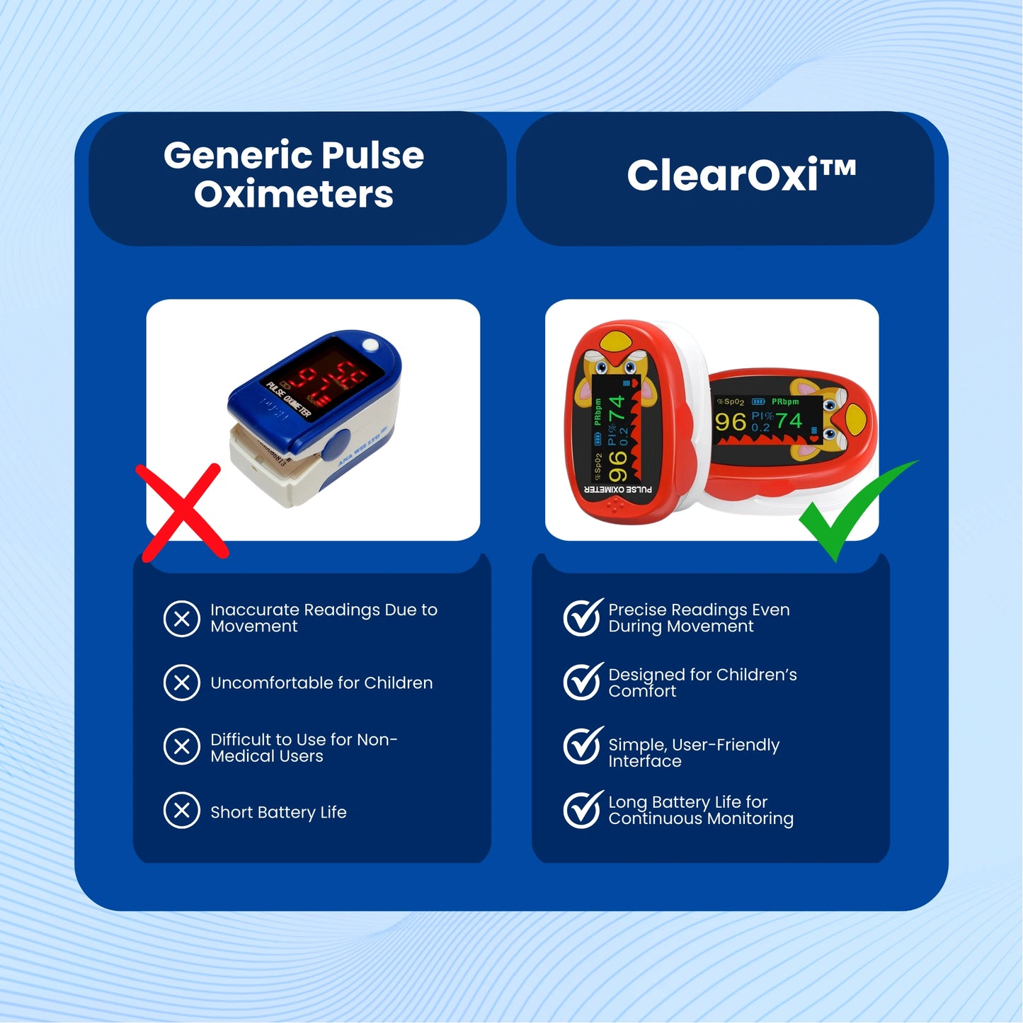 ClearOxi™ Pulsoximeter für Kinder