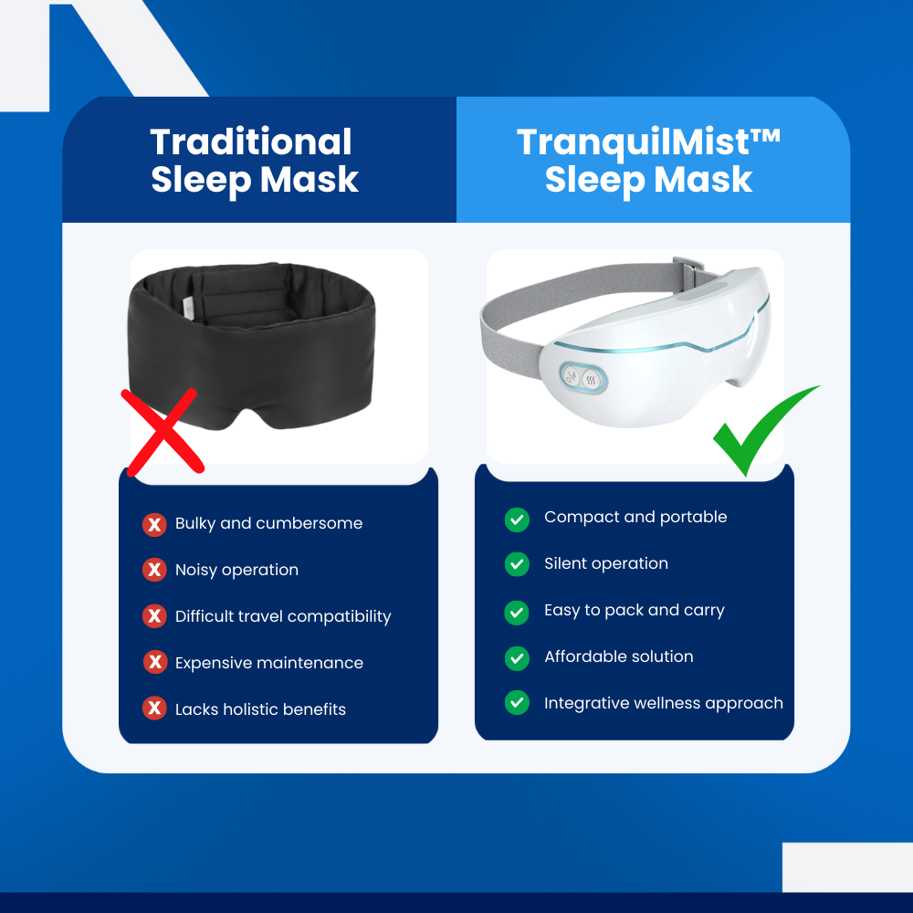 TranquilMist™ - Sleep Mask