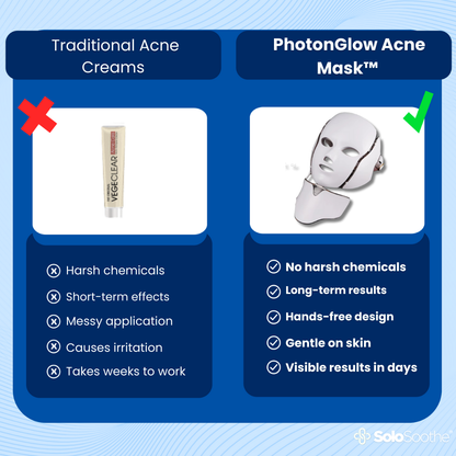 PhotonGlow™ Acne Mask