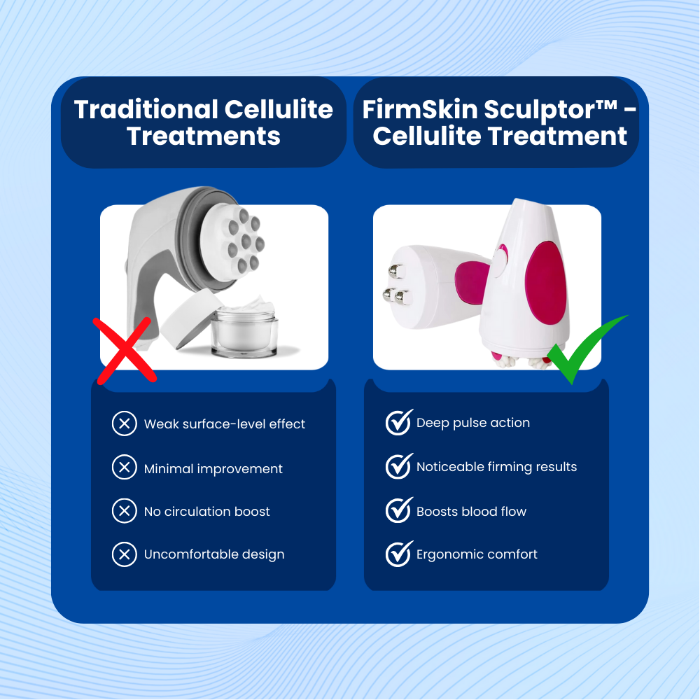 FirmSkin Sculptor™ - Cellulite Treatment