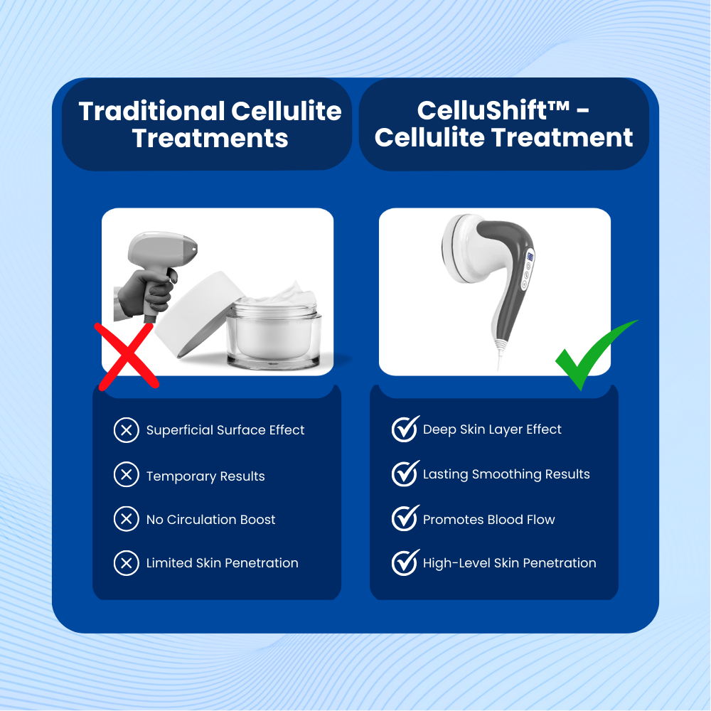 CelluShift™ - Cellulite-Behandlung