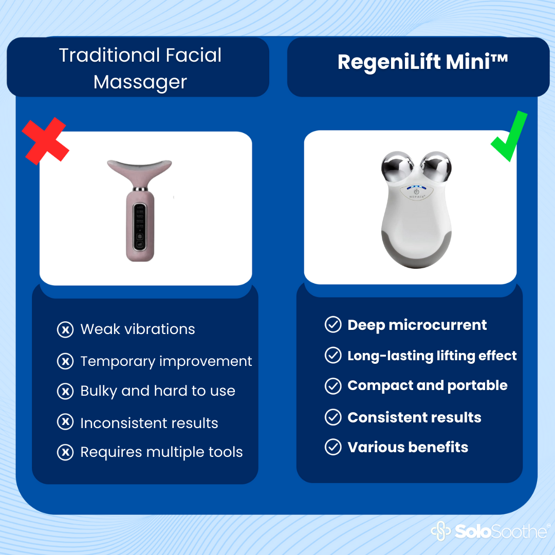 RegeniLift Mini™ - Mikrostrom-Gesichtsbehandlung