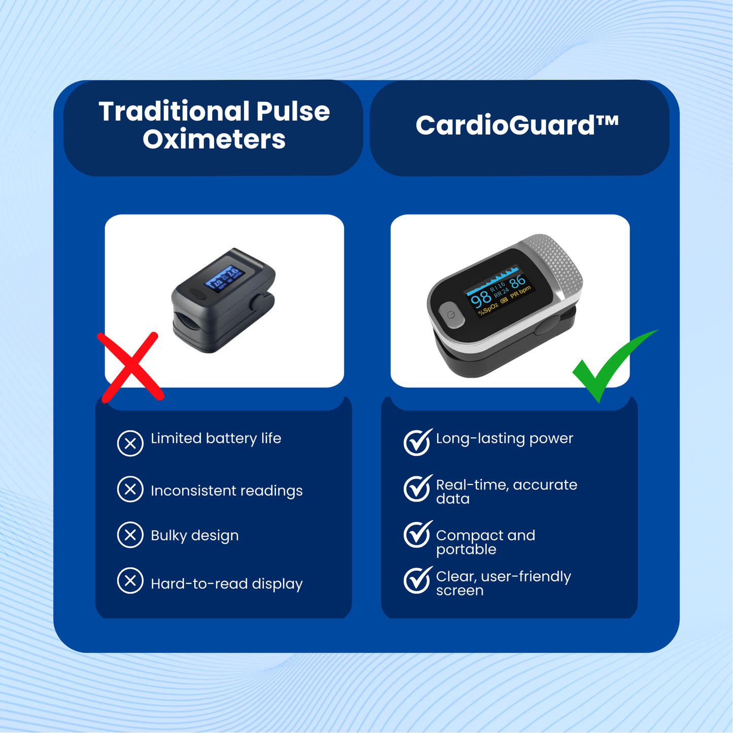 CardioGuard™ Fingerpuls