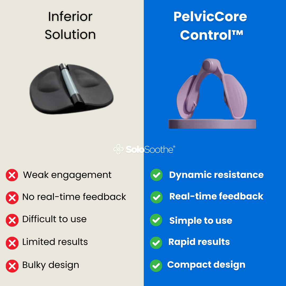 PelvicCore Control ™ - Pelvic Floor Exerciser