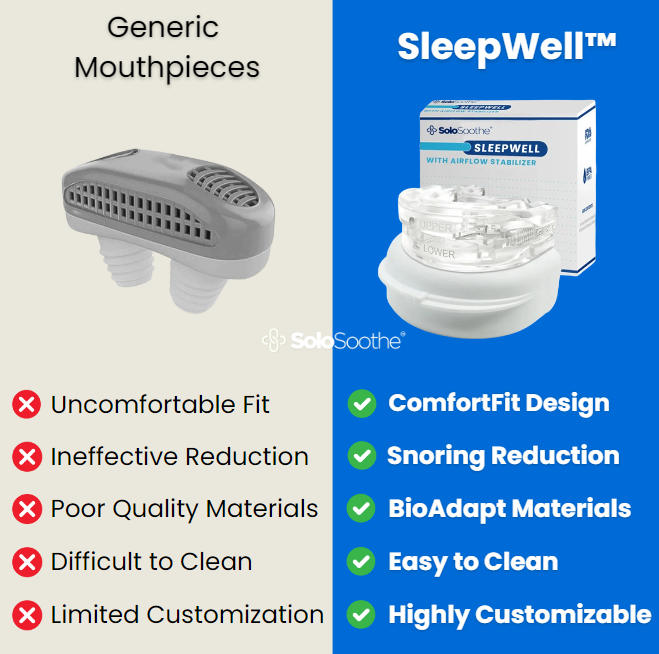 SleepWell™ with AirFlow Stabilizer