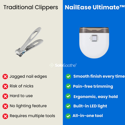 NailEase Ultimate ™ - Electric Nail Clipper