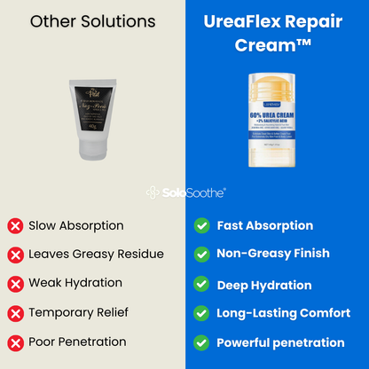 UreaFlex Repair™ - Foot Cream