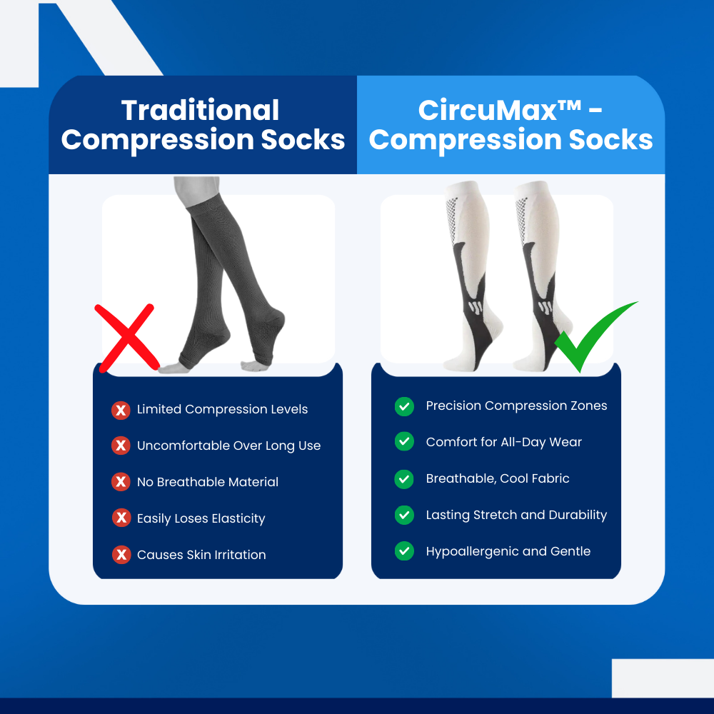 CircuMax™ - Compression Socks