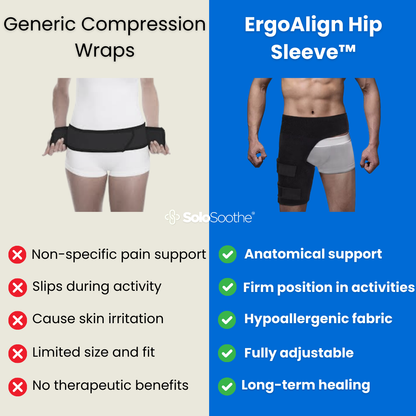 ErgoAlign Hip Sleeve ™