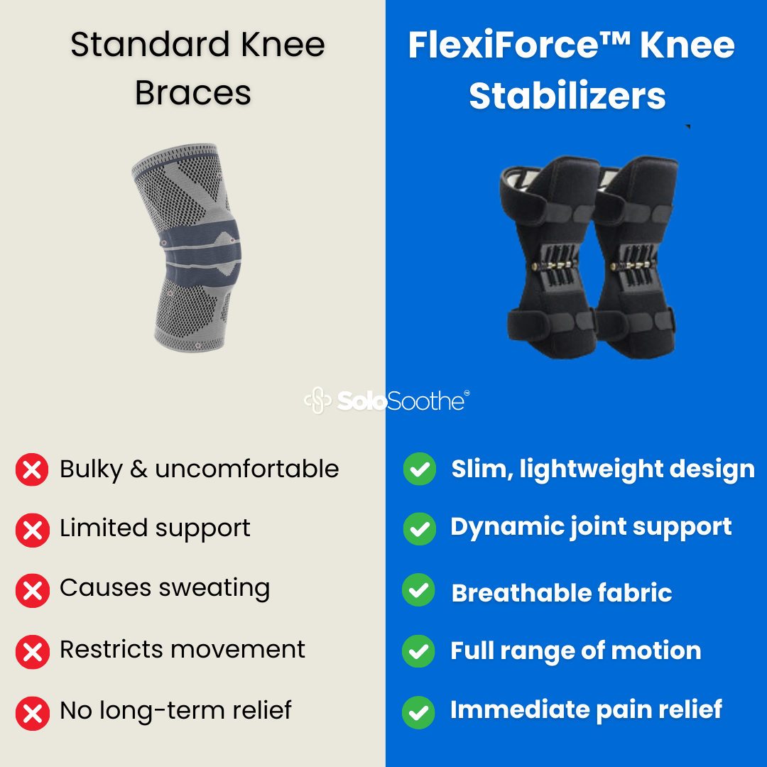 FlexiForce ™ Knee Stabilizers