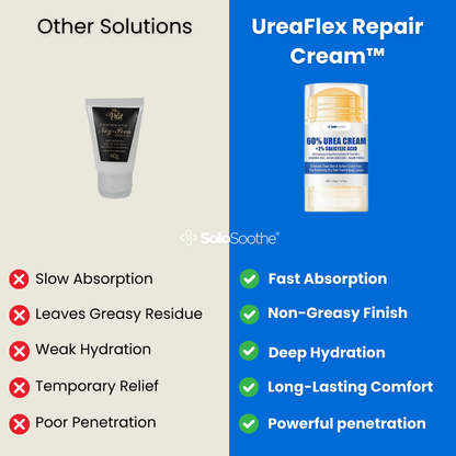 UreaFlex Repair™ - Fußcreme