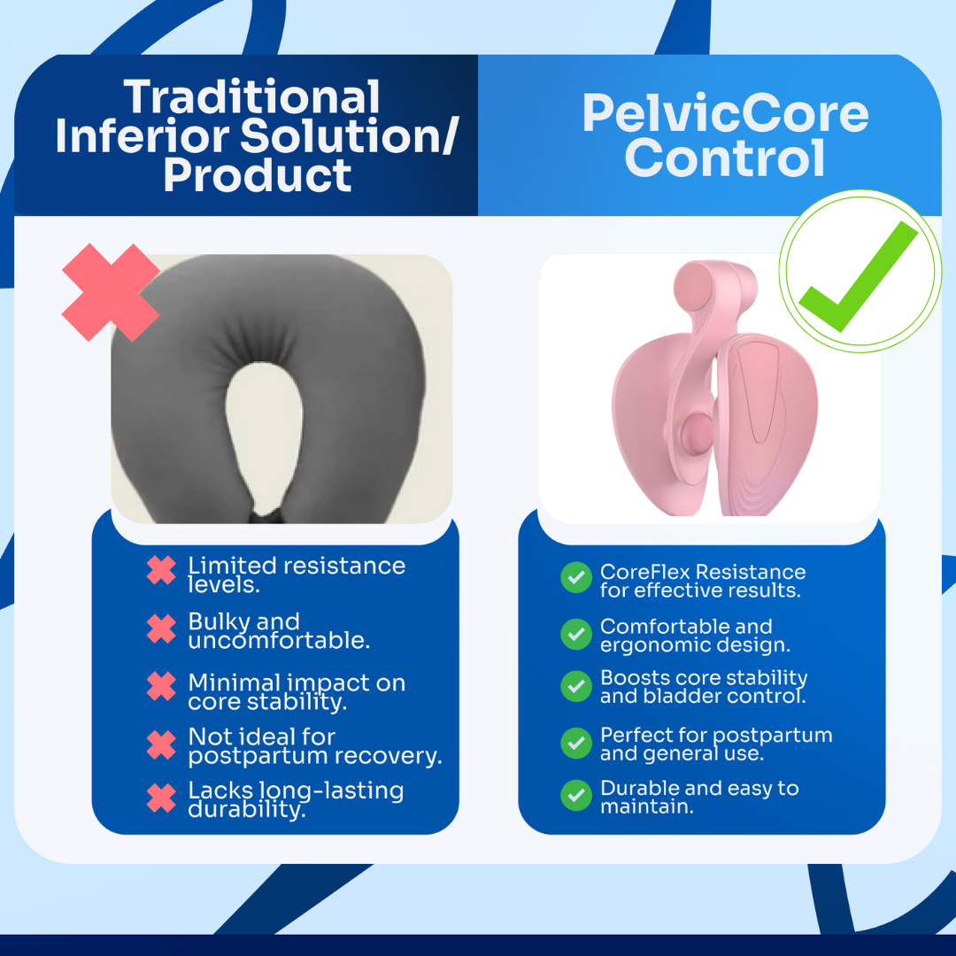 PelvicCore Control ™ - Pelvic Floor Exerciser