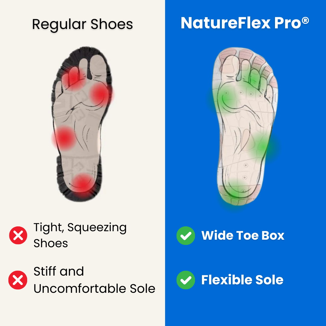 NatureFlex PRO®