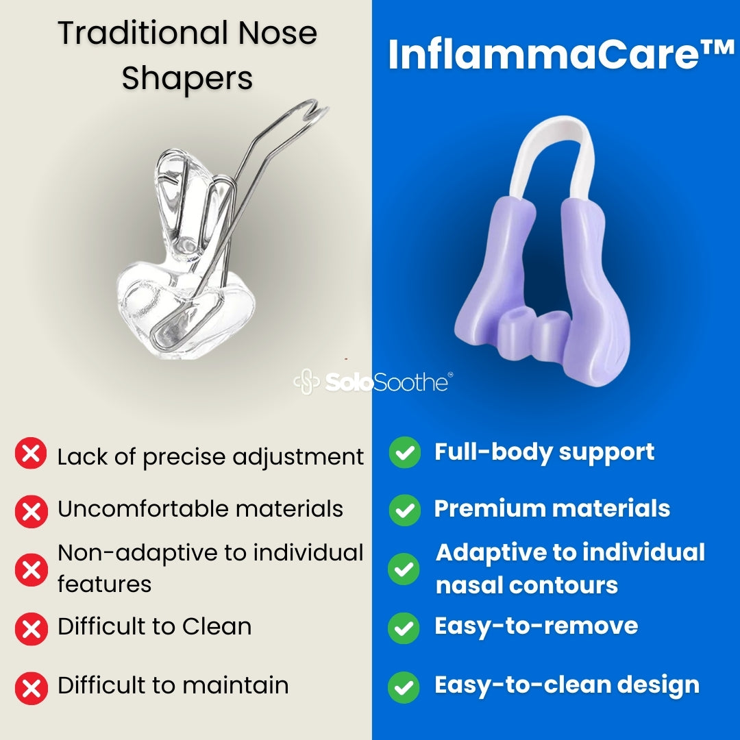 SculptNose Nasal Tuning Technology