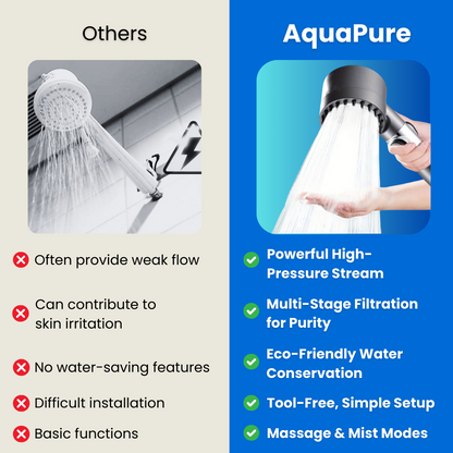 AquaPure Deluxe™ 3-in-1 Shower Head