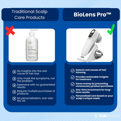 BioLens Pro™ Hair Folicle Skin Detector