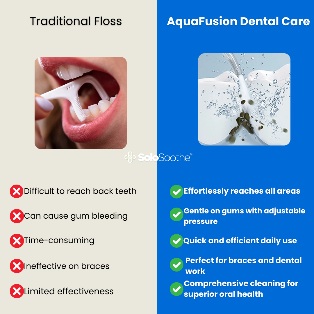 AquaFusion™ Dental Care