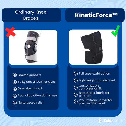 KineticForce™ Therapeutic Knee Brace