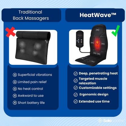 HeatWave Relaxer™ - Back Massager