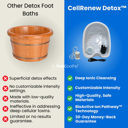 CellRenew™ - Foot Detox