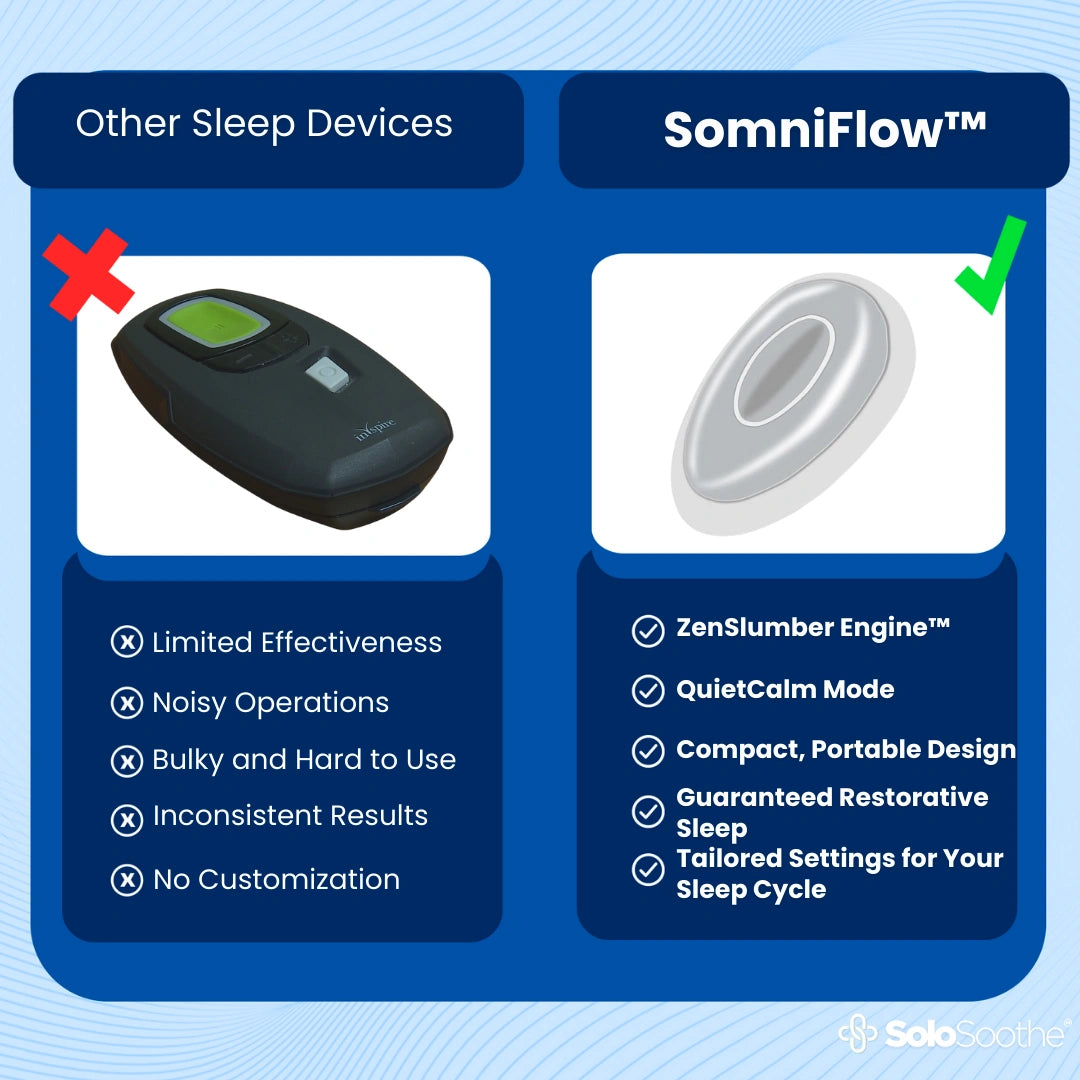 SomniFlow™ Sleep Aid Device