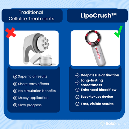 LipoCrush™ - Cellulite Treatment