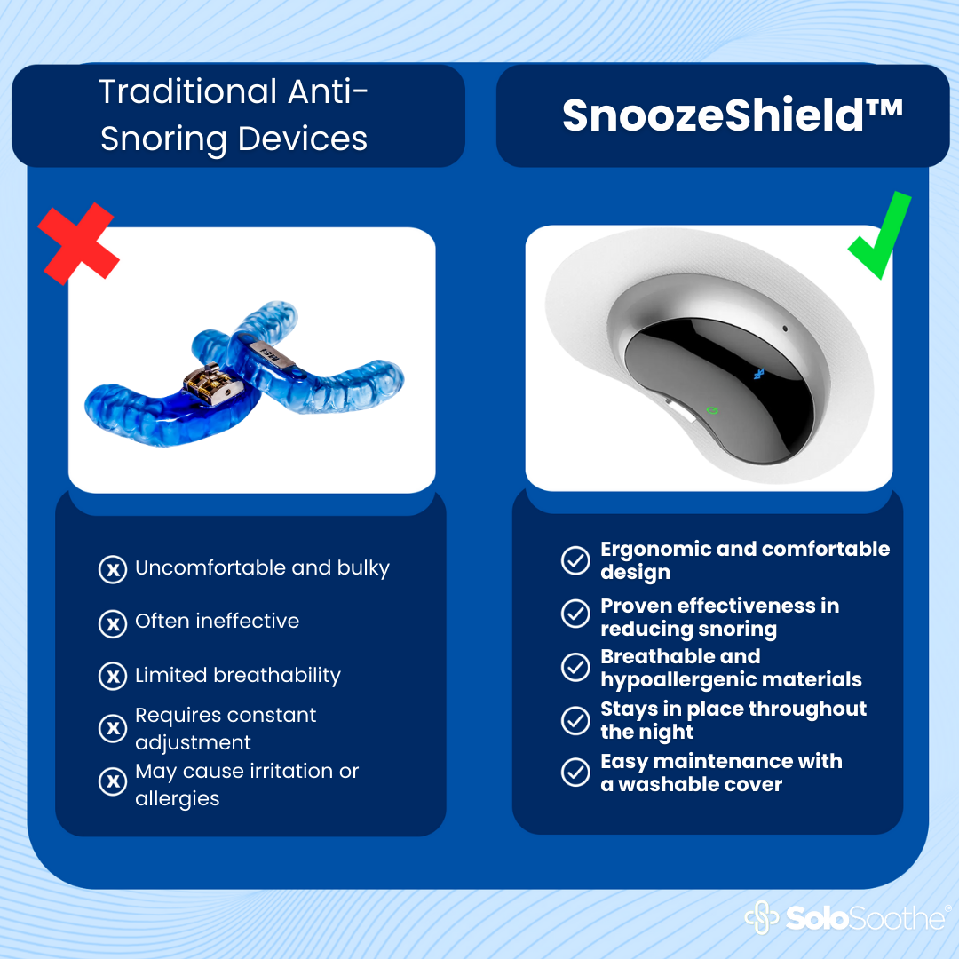 SnoozeShield™ Anti-Schnarchen