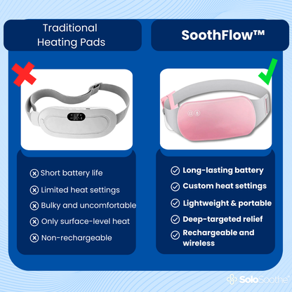 SoothFlow™ - Menstrual Heating Pad