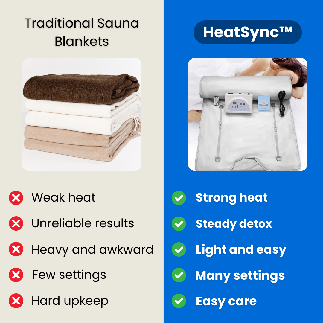 HeatSync™ Sauna Blanket